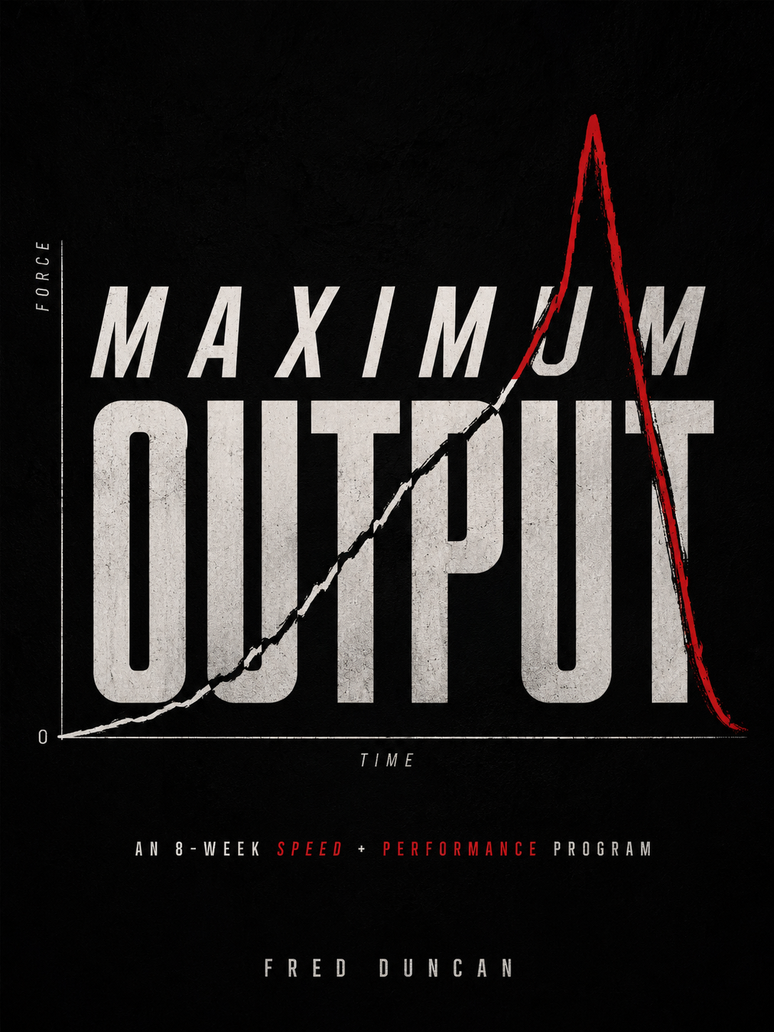 Maximum Output